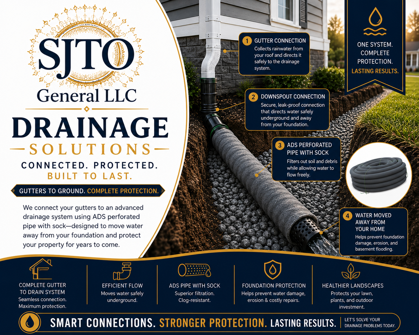 Drainage Systems