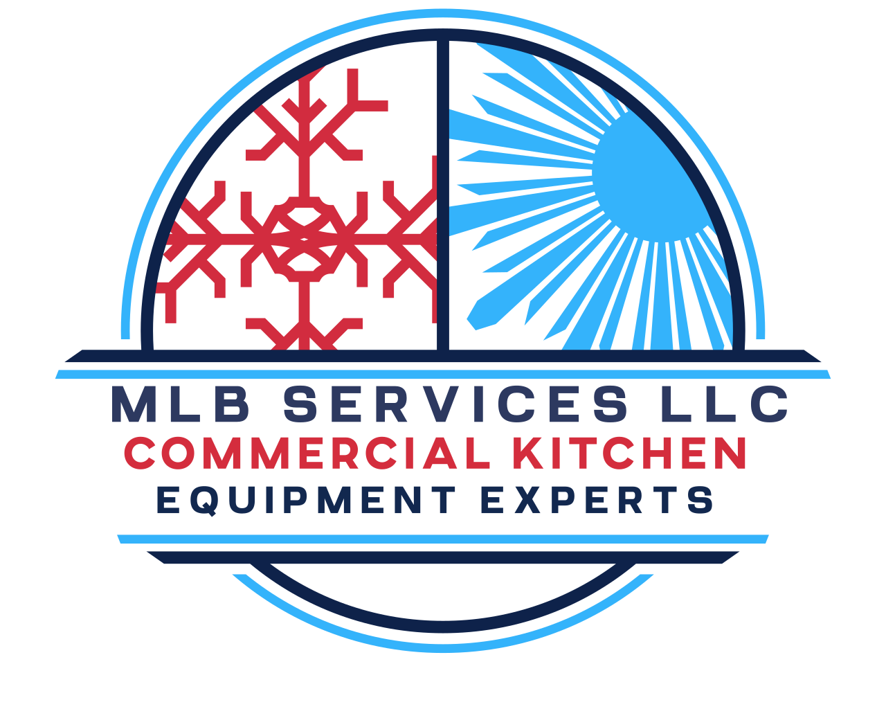  for MLB Services LLC in Kershaw County, SC
