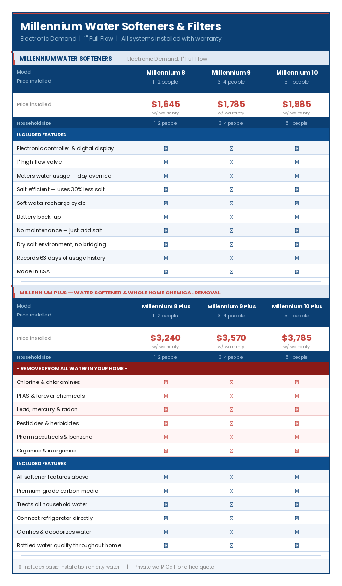 Pricing Table