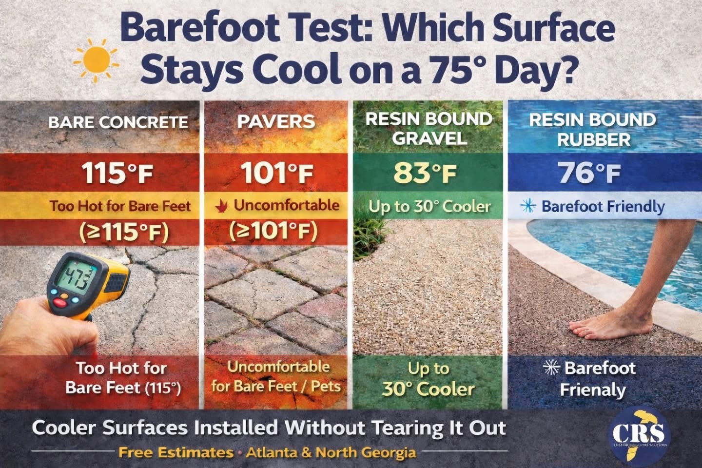  for Custom Resurfacing Solutions in Buford, GA