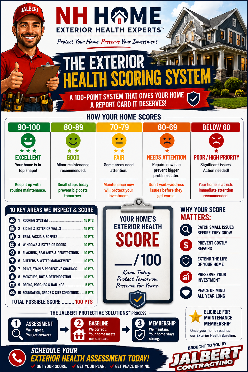 Jalbert Contracting exterior health scoring system, a 100-point home report card